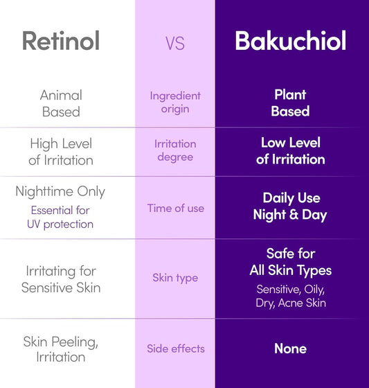 Eqqualberry - Bakuchiol Plumping Serum 30ml