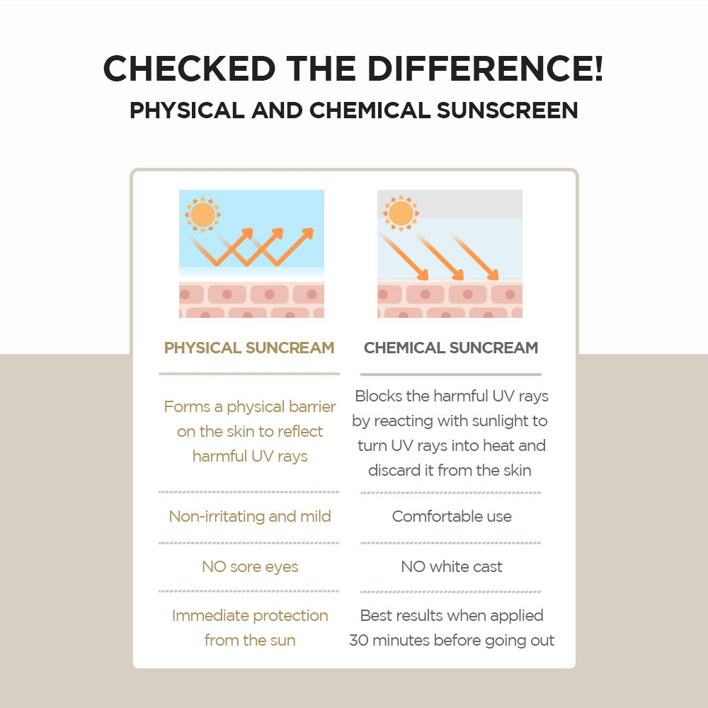 Skin1004 - Madagascar Centella Air-Fit Suncream Plus 50ml