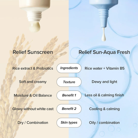 Beauty of Joseon - Relief Sun Aqua-Fresh : Rice + B5 SPF 50+ PA++++ (50ml)